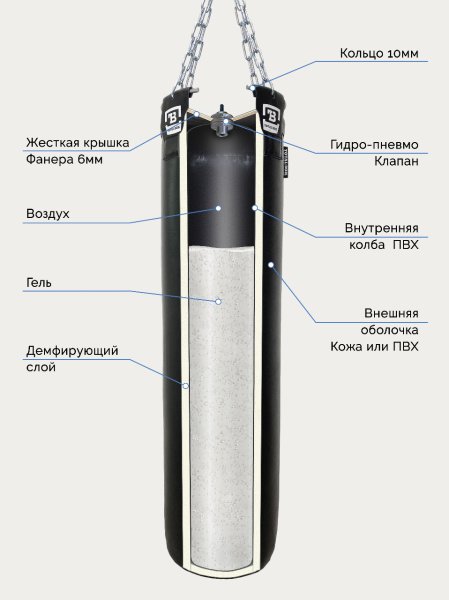 Мешок боксерский гелевый AEROGEL TOTALBOX кожа, черн, 35*150-80